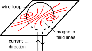 campo magnetismo