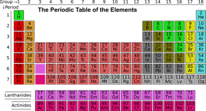 elementos quimicos